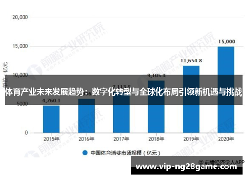体育产业未来发展趋势：数字化转型与全球化布局引领新机遇与挑战