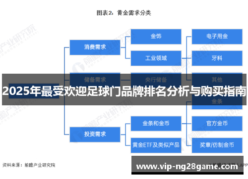 2025年最受欢迎足球门品牌排名分析与购买指南