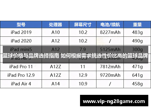 篮球价格与品牌选择指南 如何根据需求挑选性价比高的篮球品牌