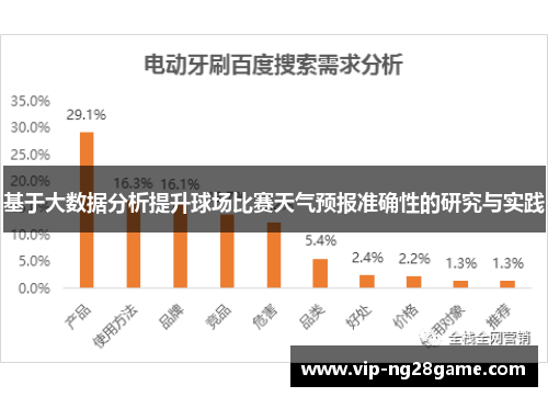 基于大数据分析提升球场比赛天气预报准确性的研究与实践