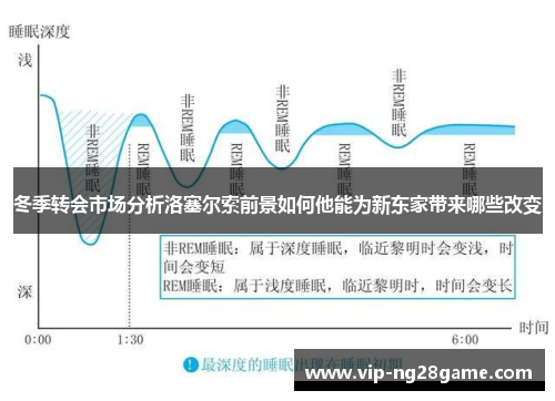 冬季转会市场分析洛塞尔索前景如何他能为新东家带来哪些改变