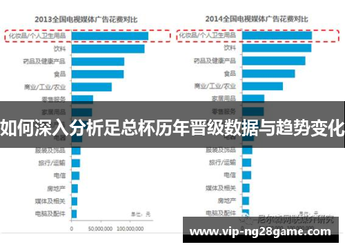 如何深入分析足总杯历年晋级数据与趋势变化