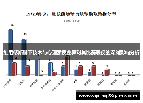 维尼修斯脚下技术与心理素质差异对其比赛表现的深刻影响分析