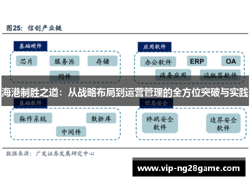 海港制胜之道：从战略布局到运营管理的全方位突破与实践
